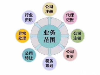 代理記賬如何為公司服務？挑選優質代理記賬的重要性與廣州工商注冊代辦指南